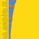 Illustration for article titled The Simpsons are back, in graph form